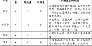 李佳琦为什么被点名 李佳琦补税20亿是真的吗