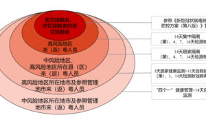 广东疫情最新情况！我们一直都在！