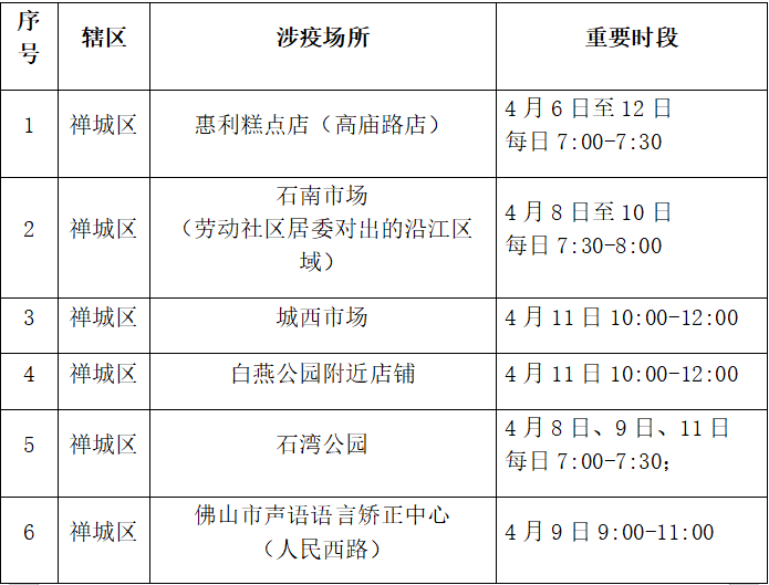 本轮疫情，最新通报！广东疫情最新情况…