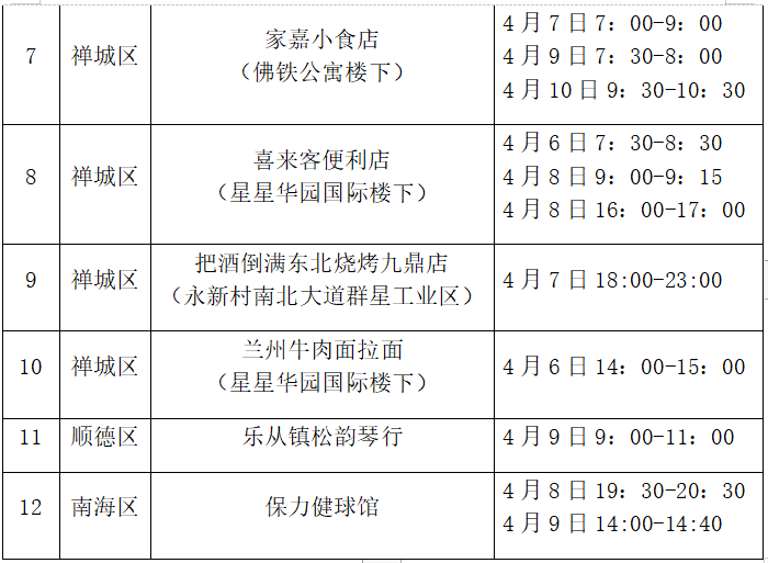 本轮疫情，最新通报！广东疫情最新情况…